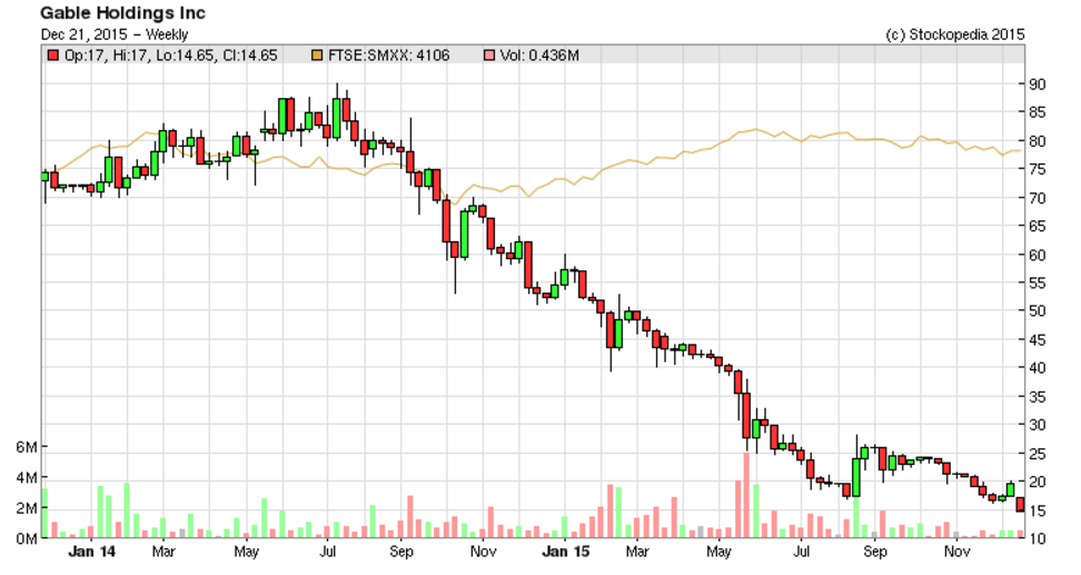 5677f5069bf5aGable_chart.PNG