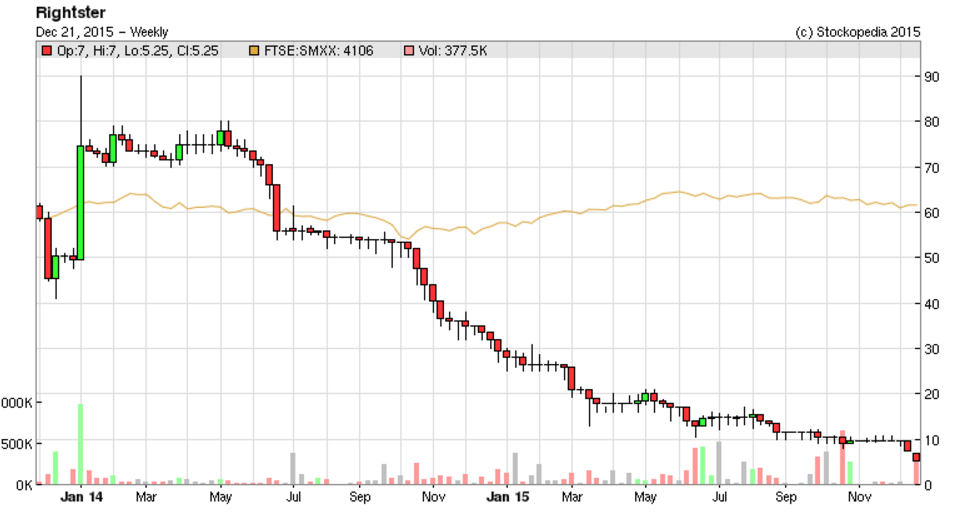 5677ffb5148ebRSTR_chart.PNG