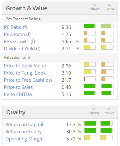 56781866da9d1BPI_valuation.PNG