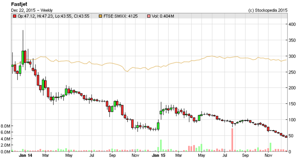56793e5946519FJET_chart.PNG