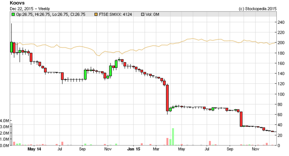 567946991776aKOOV_chart.PNG