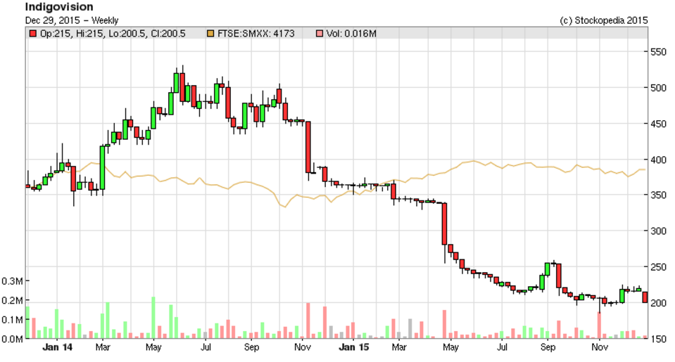 5682727860643IND_chart.PNG