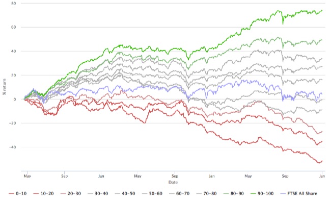 StockRanks_QVM_Performance_History___Bac