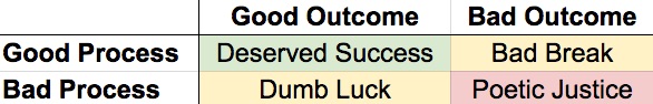 process_and_outcome.jpg