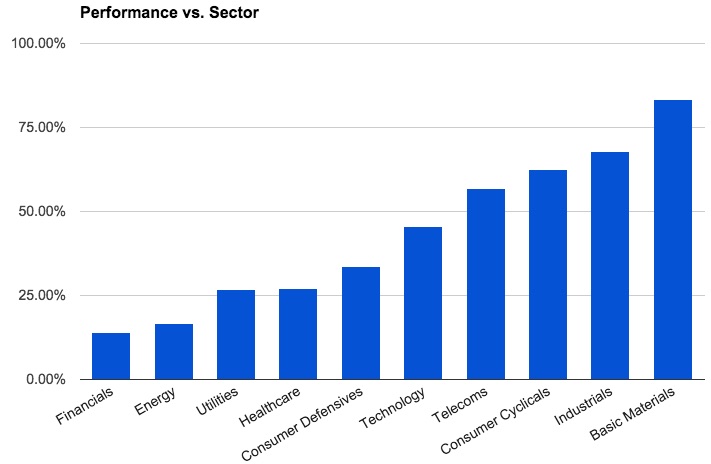sectors.jpg