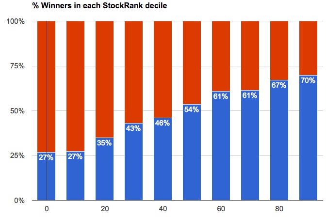 stockrank_decile.jpg