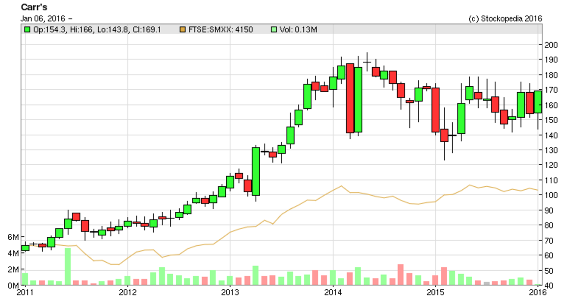 568d01fff2b8fCARR_chart2.PNG