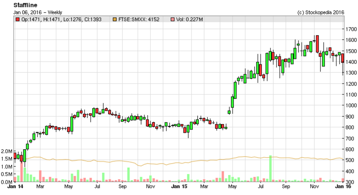 568d752ba98d8STAF_chart.PNG