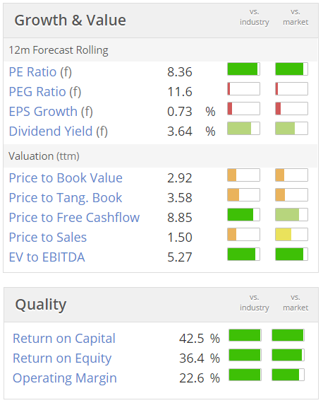 568e431286f2fSOM_valuation.PNG