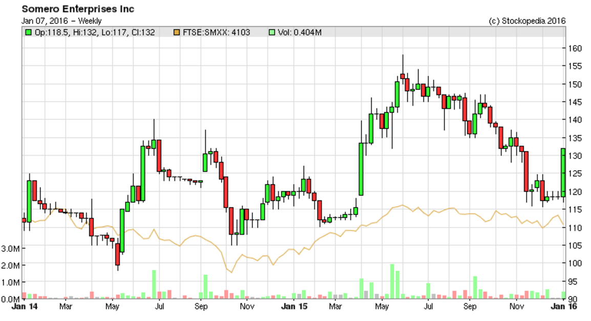 568e44a18c443SOM_chart.PNG