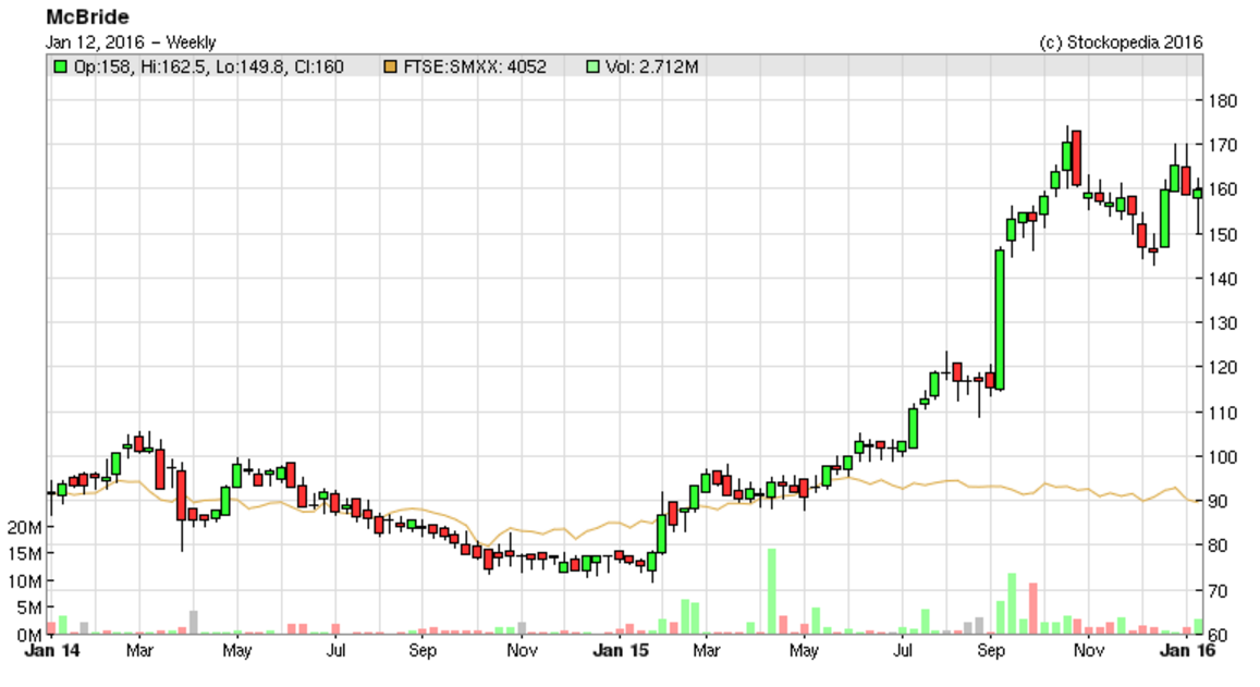 56957d2db3ed6MCB_chart2.PNG