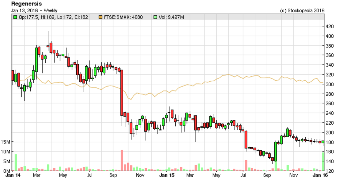 569652e7e25d1RGS_chart2.PNG