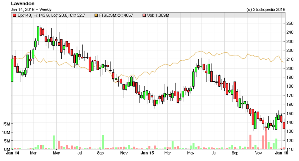 569761fd1471aLVD_chart2.PNG