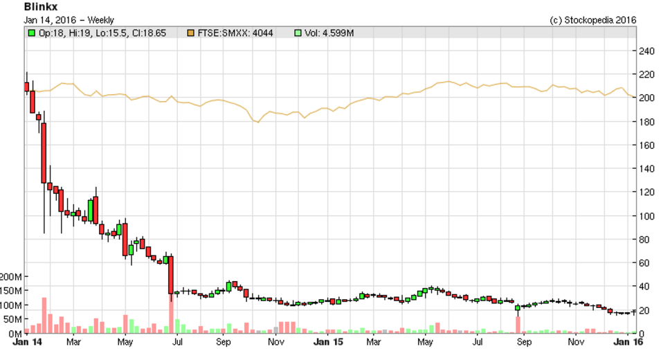 5697761c2a2a2BLNX_chart.PNG