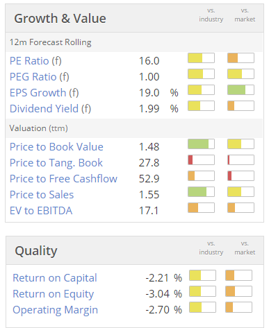 569ccb3e258d9BRY_valuation.PNG
