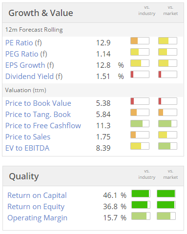 569d3852023d9BJU_valuation.PNG