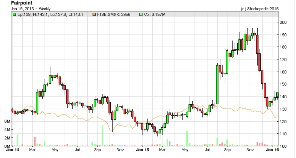 569e263f43528FRP_chart.PNG