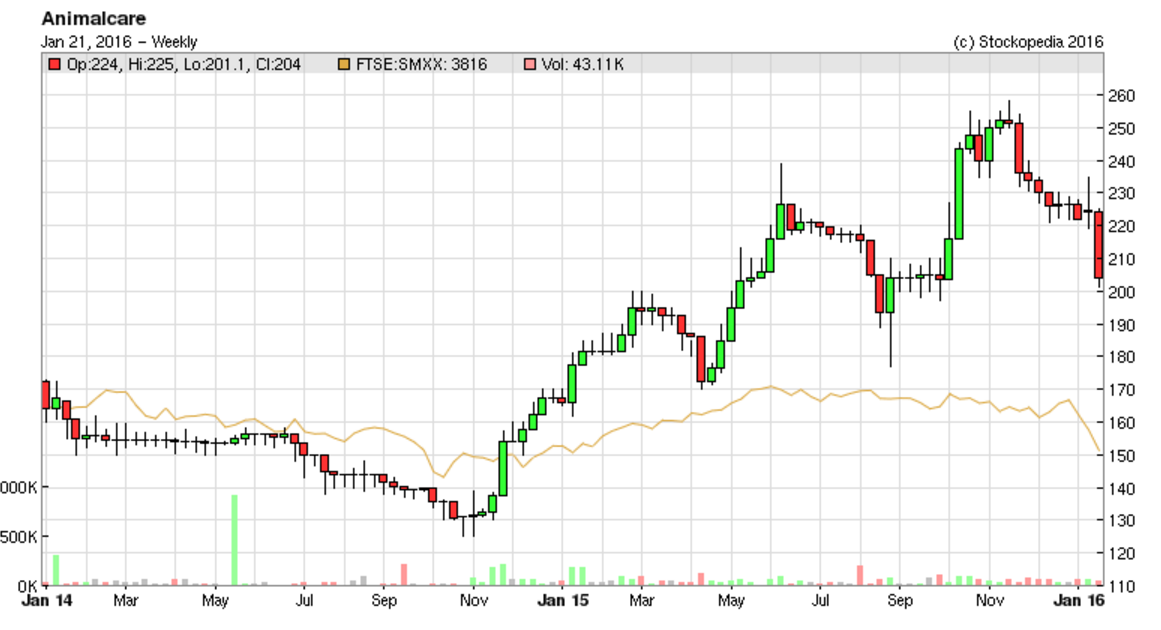 56a0ae54684dbANCR_chart2.PNG