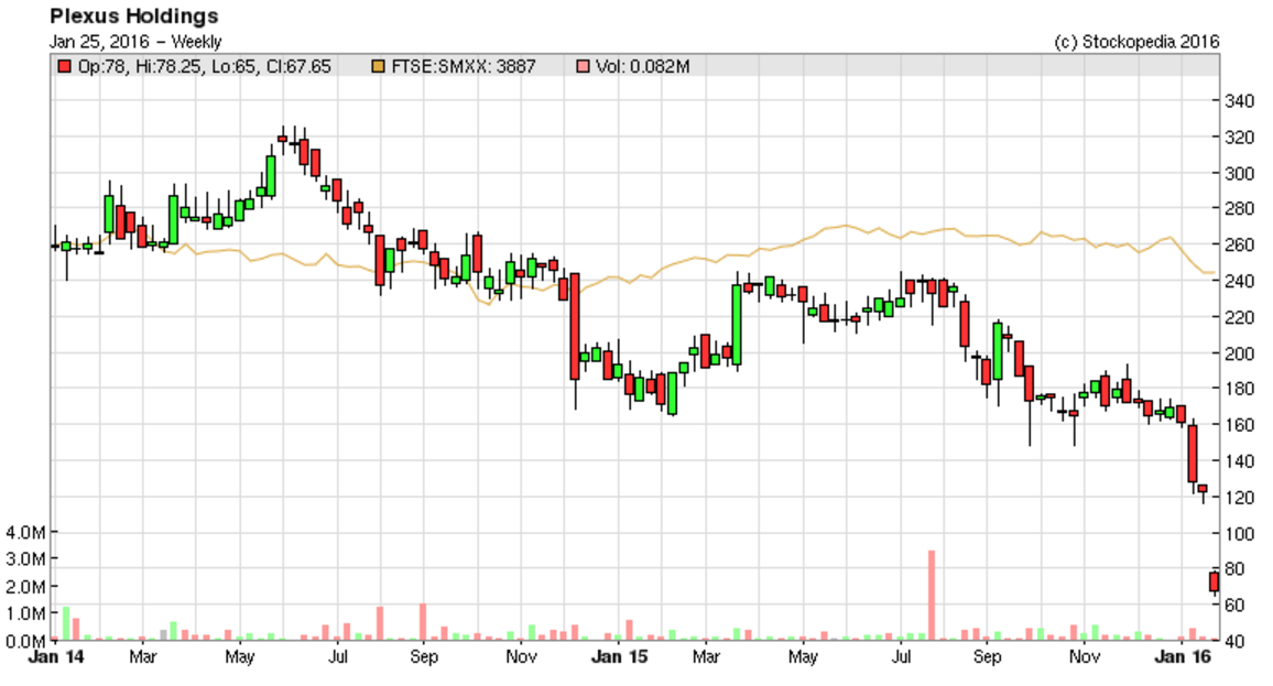 56a5e4262240cPOS_chart2.PNG