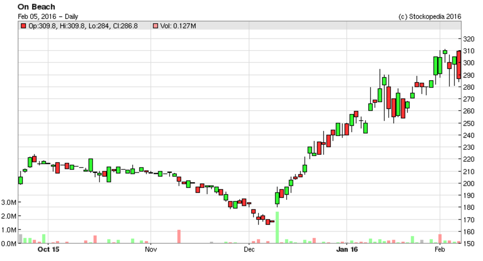 56b4a3c57bed4OTB_chart.PNG
