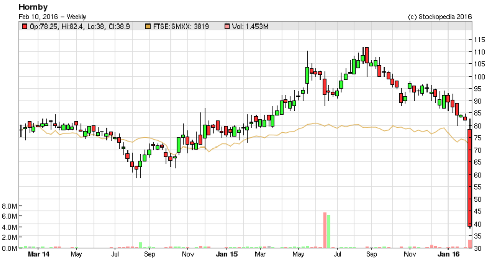 56bb251ed2c6bHRN_chart.PNG