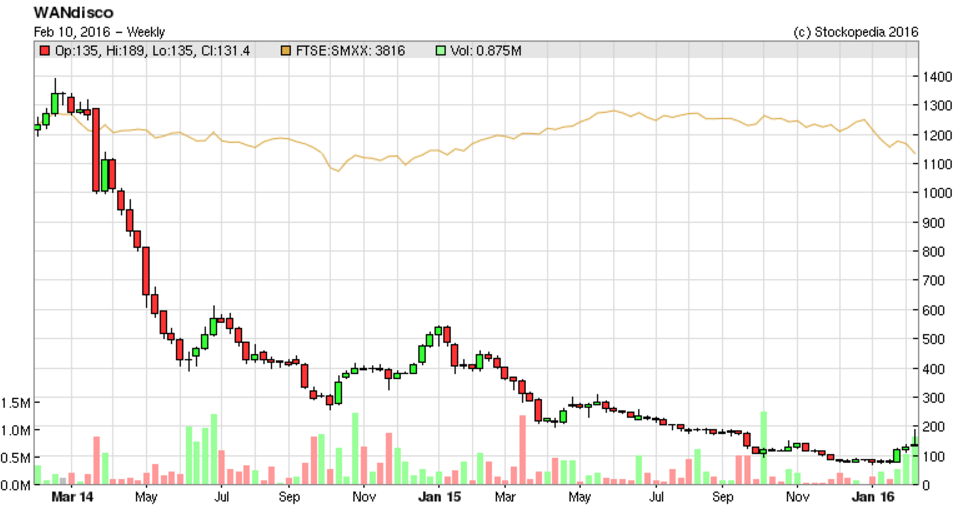 56bb3082e0f17WAND_chart.PNG