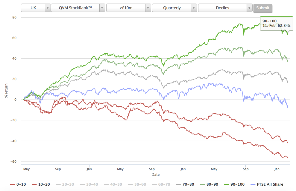 56bdb95728cfdStockRanks_11-2.png