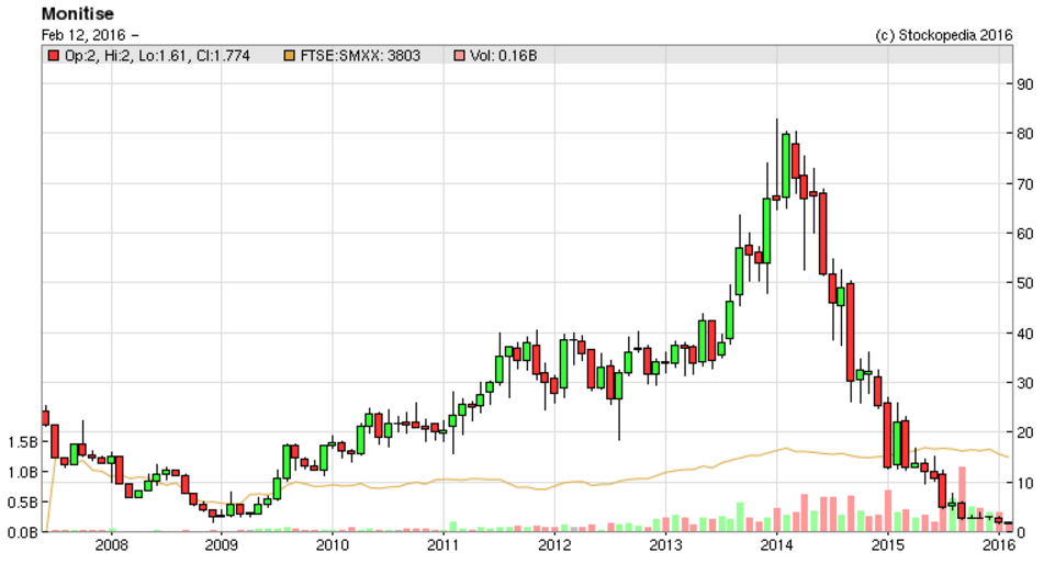 56bdd27731667MONI_chart.PNG