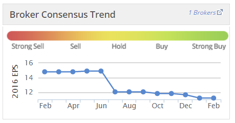 56c1d5d97a598PLA_brokers.PNG