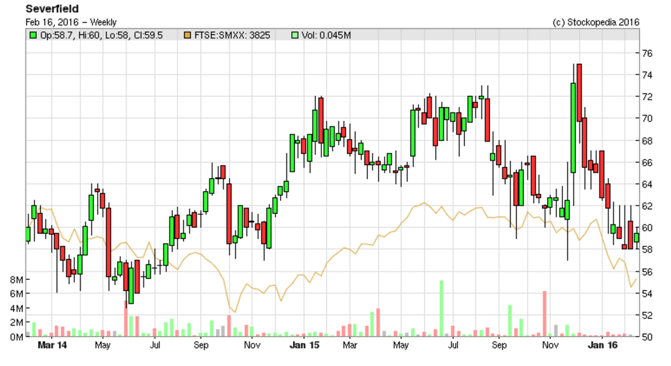 56c31553ab507SFR_chart.PNG