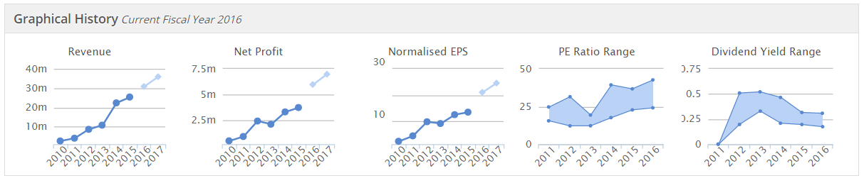 56c33ece6ba58TRCS_graphs.PNG