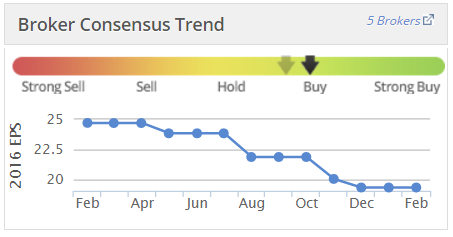 56c43518eb2c5UTW_brokers.PNG