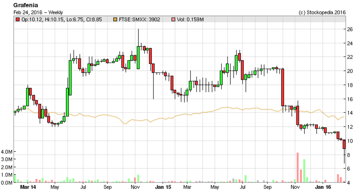 56cd9592c8882GRA_chart.PNG