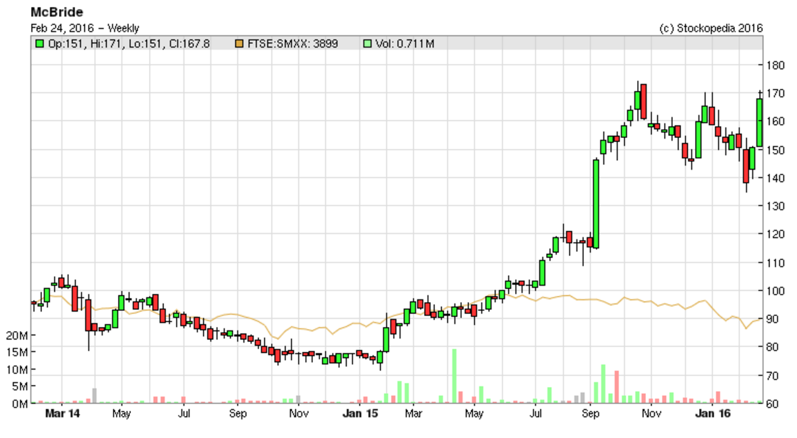 56cdc5d8aec9eMCB_chart_3.PNG