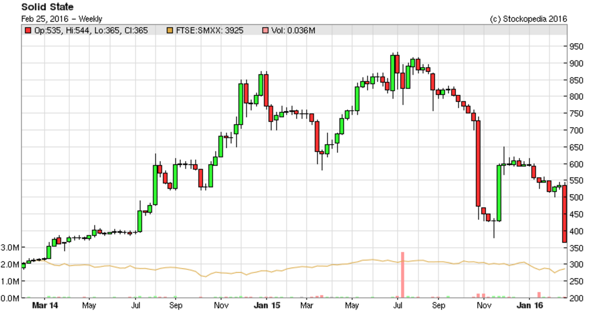 56cee1f9d03edSOLI_chart_2.PNG