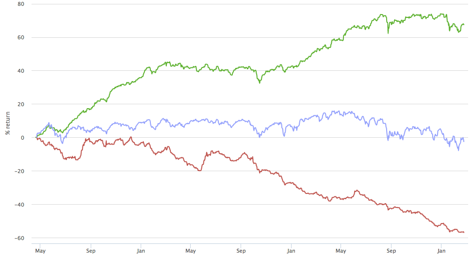 56d027ca448d3StockRanks_QVM_Performance_