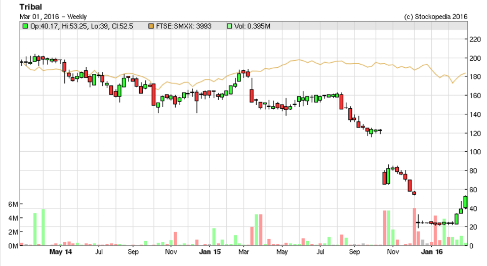 56d59ed6ccd40TRB_chart2.PNG