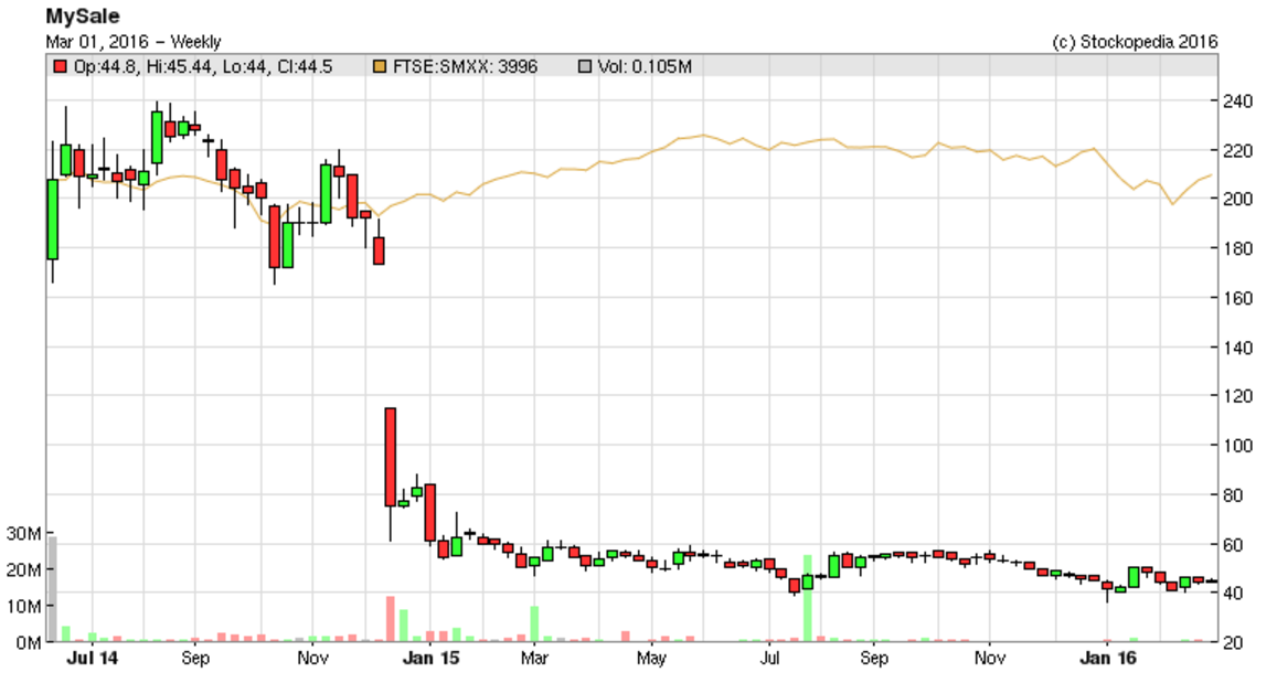 56d6137e07c9eMYSL_chart.PNG