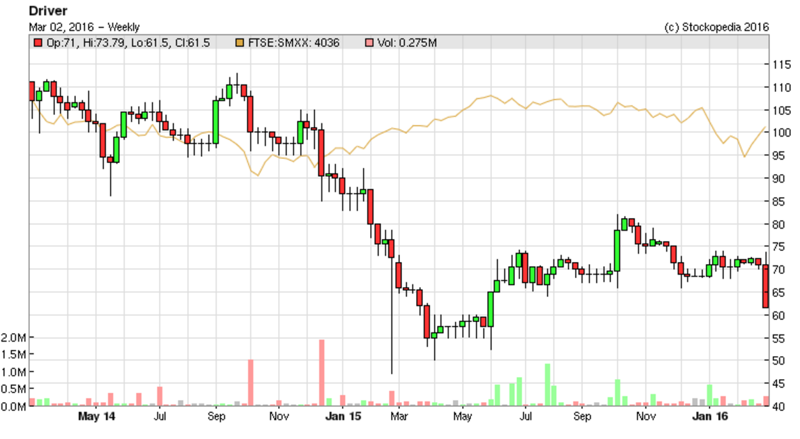 56d746c680996DRV_chart.PNG
