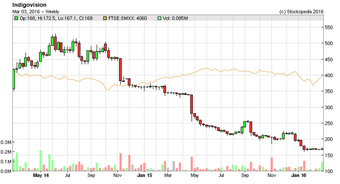 56d81a523f071IND_chart.PNG