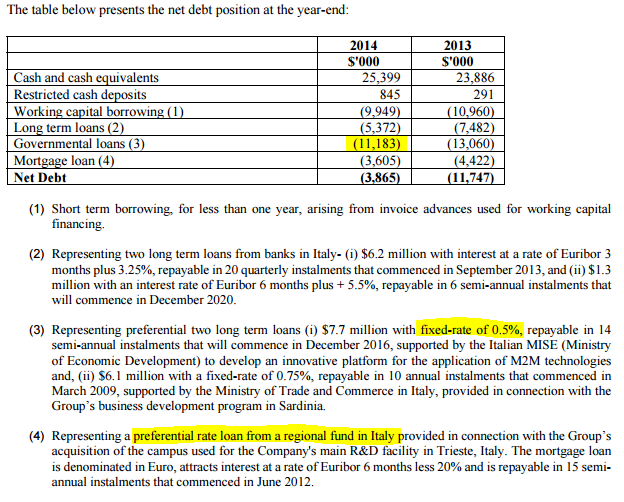 56ddfc190f368TCM_loans.PNG