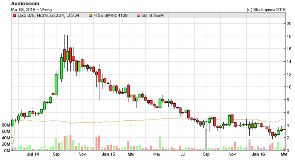 56de9c5b5097dBOOM_chart_2.PNG