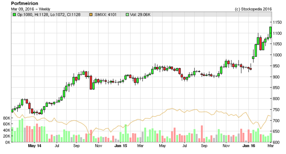 56e096fe7c45cPMP_chart.PNG
