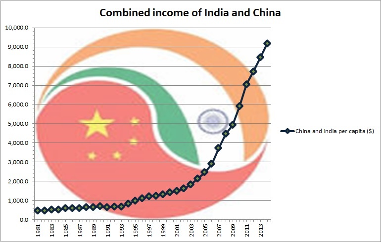 56e001a01d96ccombined_income_of_india_an