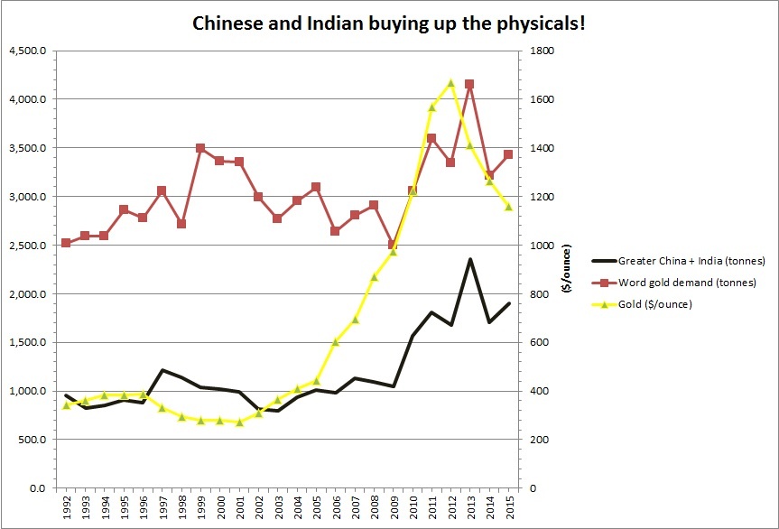 56e001e6a4208India_and_China_buying_the_