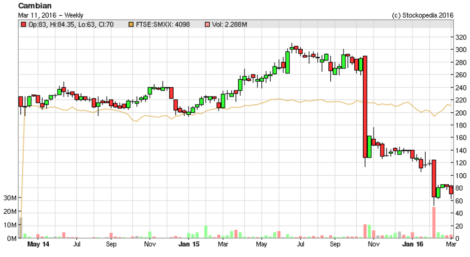 56e2de2479112CMBN_chart.PNG