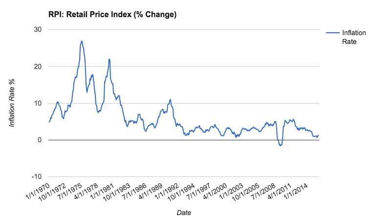 56e6803ac7246RPI_Chart.png