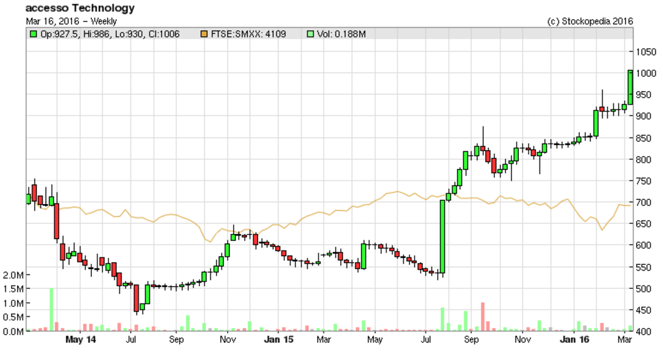 56e943d31bdb1ACSO_chart.PNG