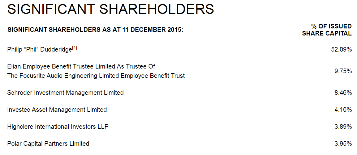 56eeb806ca784Focusrite_shareholders.PNG