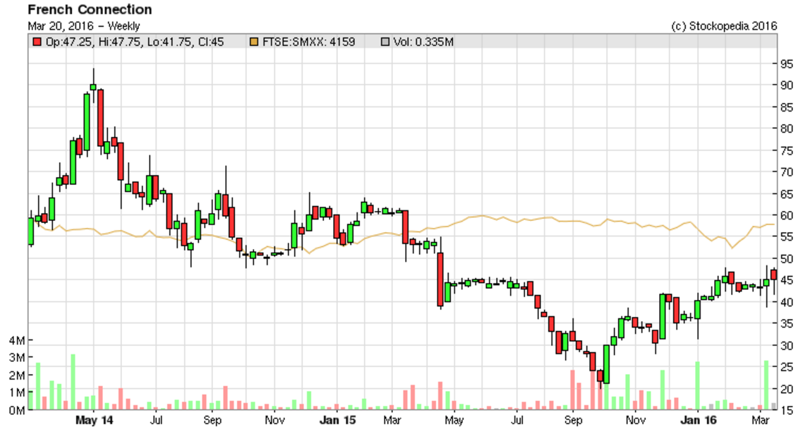 56ef1a61cdf96FCCN_chart.PNG